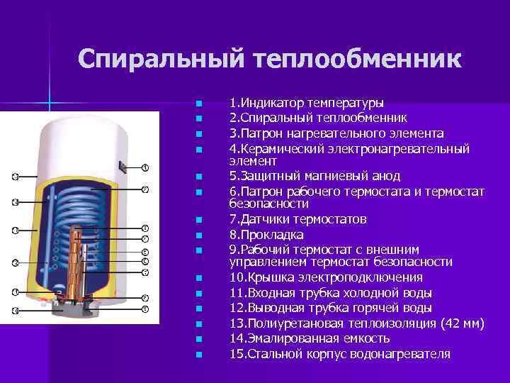 Спиральные теплообменники презентация