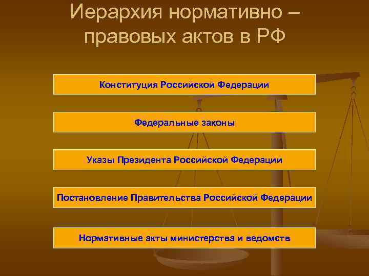 Иерархия нормативно – правовых актов в РФ Конституция Российской Федерации Федеральные законы Указы Президента