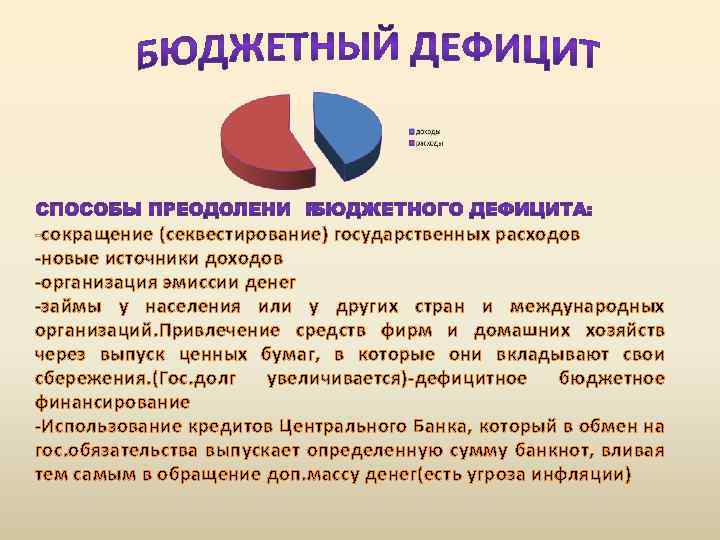 -сокращение (секвестирование) государственных расходов -новые источники доходов -организация эмиссии денег -займы у населения или