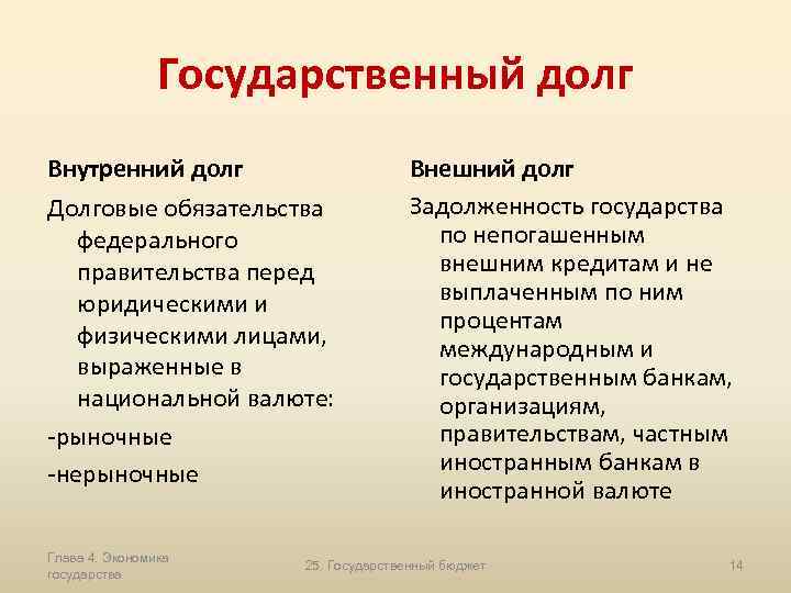 Государственный долг Внутренний долг Долговые обязательства федерального правительства перед юридическими и физическими лицами, выраженные