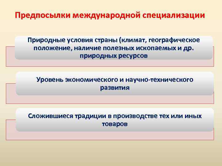 Предпосылки международной специализации Природные условия страны (климат, географическое положение, наличие полезных ископаемых и др.