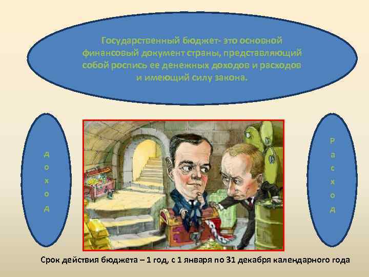 Государственный бюджет- это основной финансовый документ страны, представляющий собой роспись ее денежных доходов и