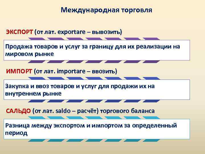 Международная торговля ЭКСПОРТ (от лат. exportare – вывозить) Продажа товаров и услуг за границу