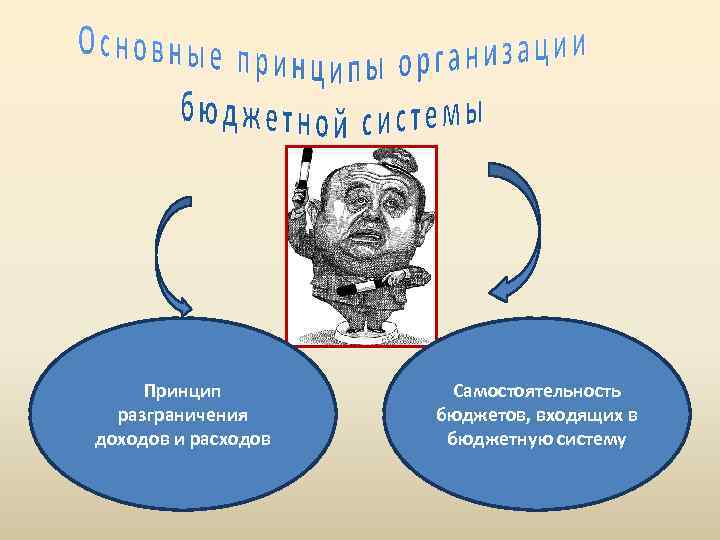 Принцип разграничения доходов и расходов Самостоятельность бюджетов, входящих в бюджетную систему 