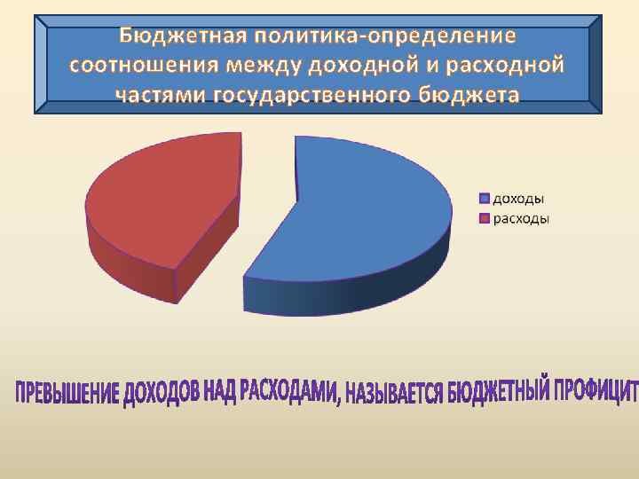 Бюджетная политика-определение соотношения между доходной и расходной частями государственного бюджета 