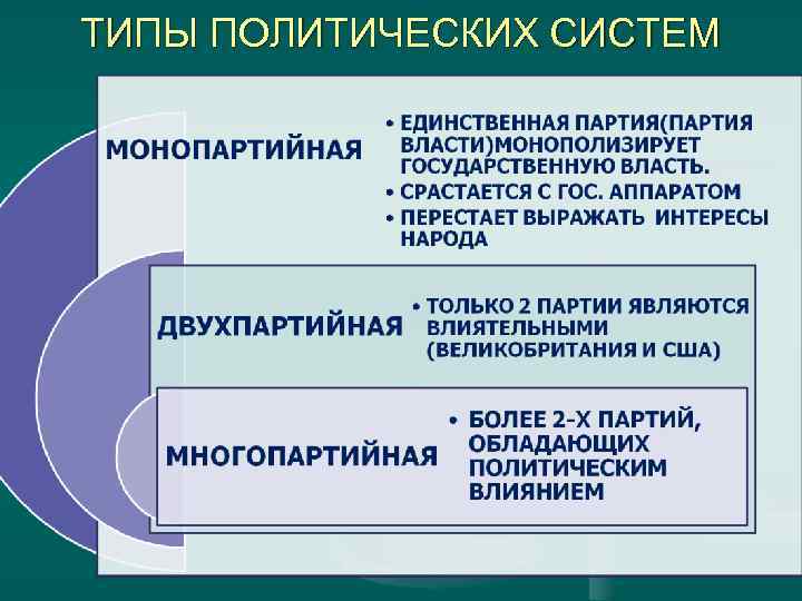 ТИПЫ ПОЛИТИЧЕСКИХ СИСТЕМ 