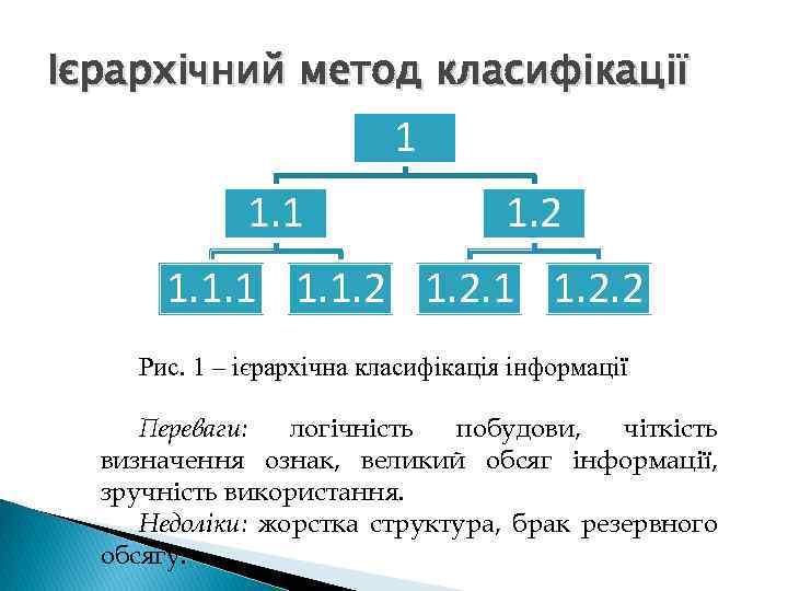 Ієрархічний метод класифікації 1 1. 2 1. 1. 1. 2. 1 1. 2. 2
