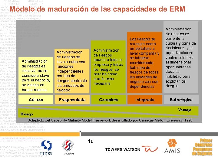 Modelo de maduración de las capacidades de ERM Administración de riesgos es reactiva, no