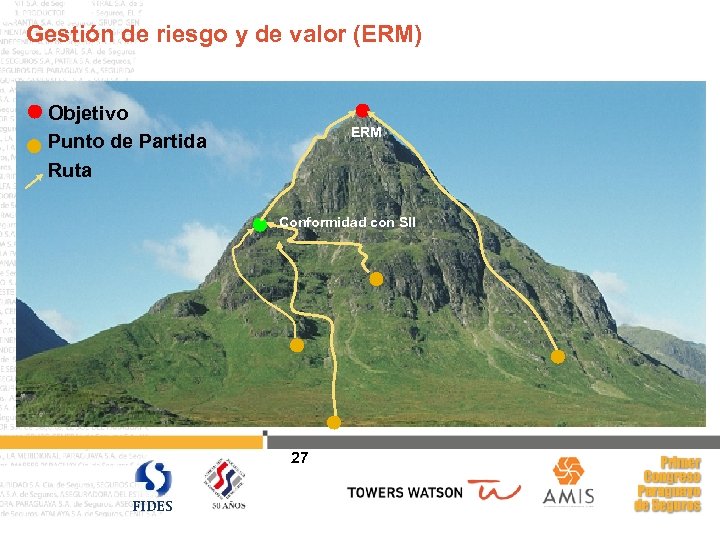 Gestión de riesgo y de valor (ERM) Objetivo Punto de Partida Ruta ERM Conformidad