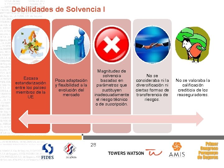Debilidades de Solvencia I Escasa estandarización entre los países miembros de la UE Poca