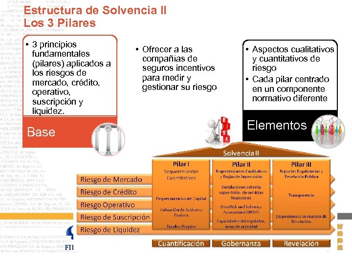 Estructura de Solvencia II Los 3 Pilares Los 3 pilares • 3 principios fundamentales