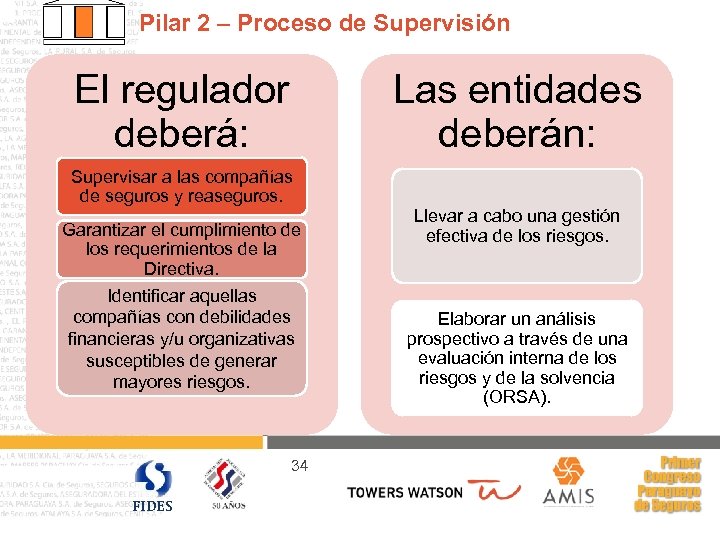 Pilar 2 – Proceso de Supervisión El regulador deberá: Las entidades deberán: Supervisar a