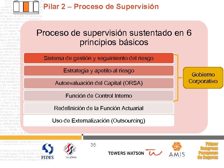 Pilar 2 – Proceso de Supervisión Proceso de supervisión sustentado en 6 principios básicos