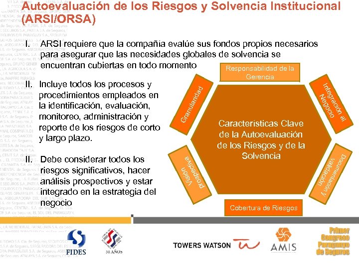 Autoevaluación de los Riesgos y Solvencia Institucional (ARSI/ORSA) ARSI requiere que la compañía evalúe