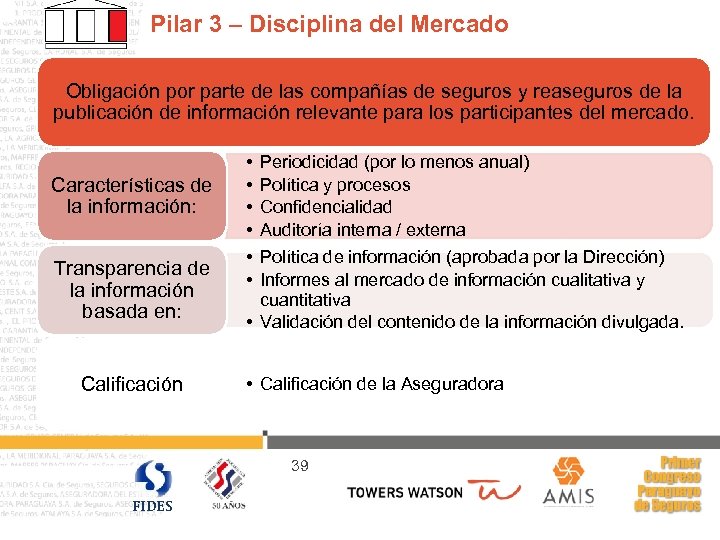 Pilar 3 – Disciplina del Mercado Obligación por parte de las compañías de seguros