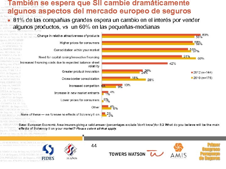 También se espera que SII cambie dramáticamente algunos aspectos del mercado europeo de seguros