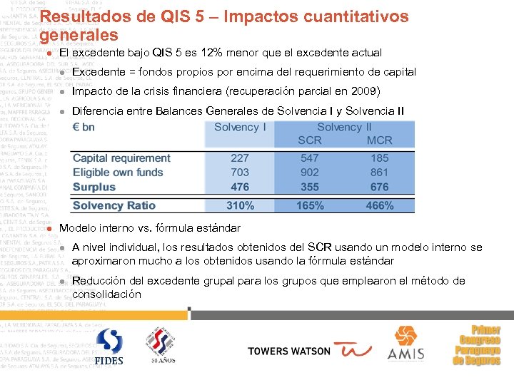 Resultados de QIS 5 – Impactos cuantitativos generales l El excedente bajo QIS 5