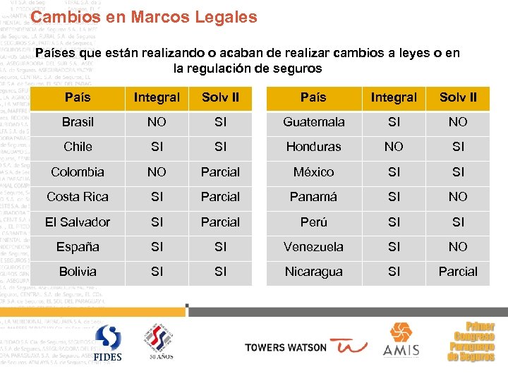 Cambios en Marcos Legales Países que están realizando o acaban de realizar cambios a