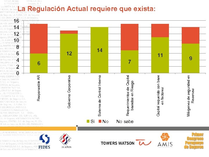 16 14 12 10 8 6 4 2 0 FIDES Si 11 6 7