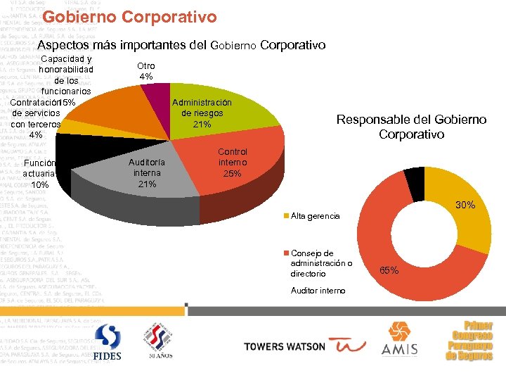 Gobierno Corporativo Aspectos más importantes del Gobierno Corporativo Capacidad y honorabilidad de los funcionarios