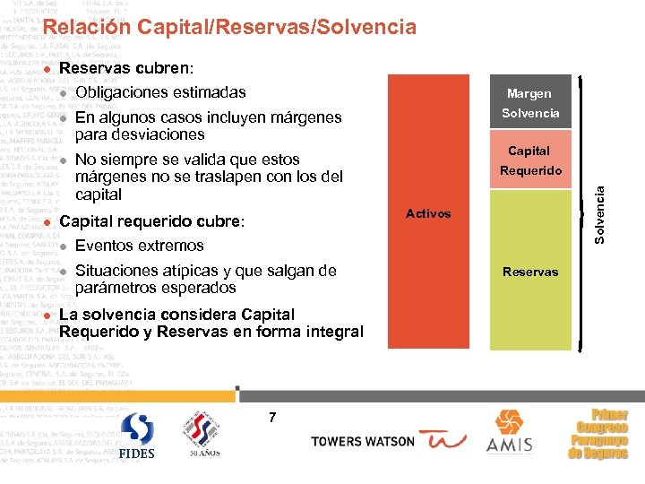 Relación Capital/Reservas/Solvencia Reservas cubren: l l Margen En algunos casos incluyen márgenes para desviaciones