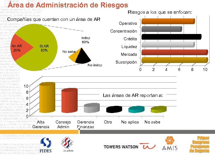 Área de Administración de Riesgos a los que se enfocan: Compañías que cuentan con