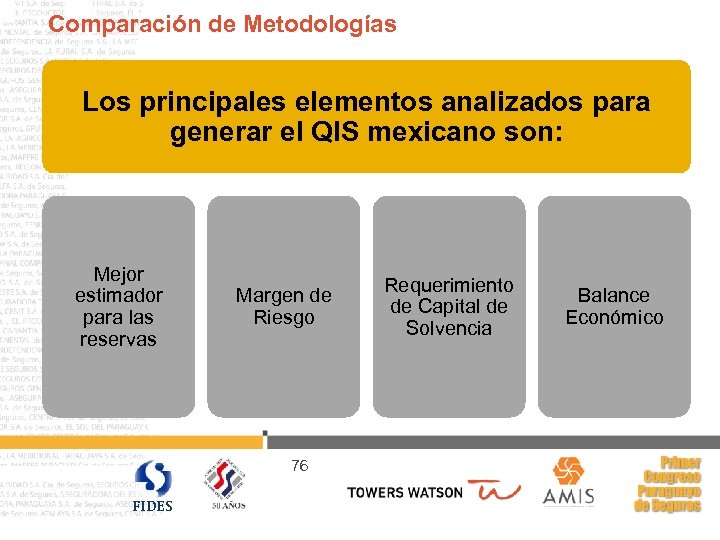 Comparación de Metodologías Los principales elementos analizados para generar el QIS mexicano son: Mejor