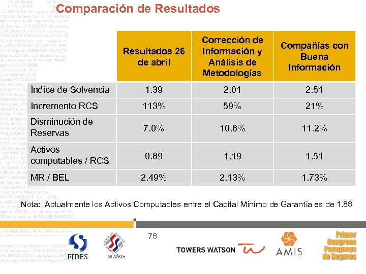 Comparación de Resultados 26 de abril Corrección de Información y Análisis de Metodologías Compañías