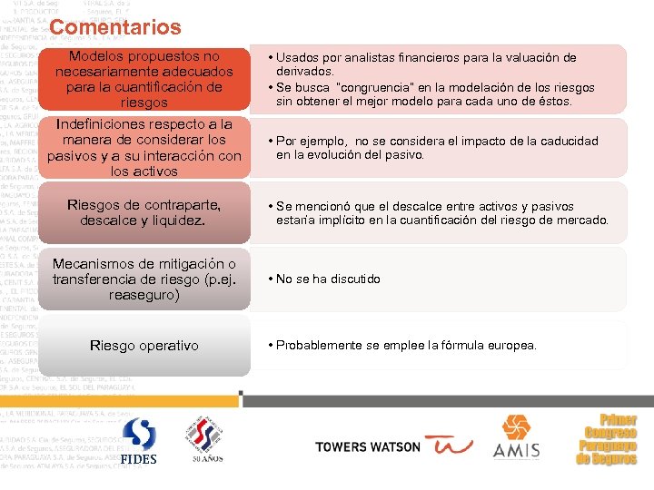 Comentarios Modelos propuestos no necesariamente adecuados para la cuantificación de riesgos Indefiniciones respecto a