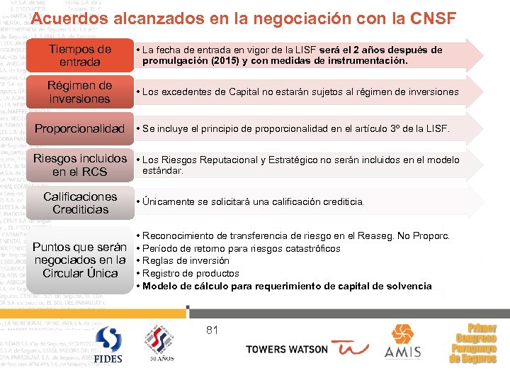 Acuerdos alcanzados en la negociación con la CNSF Tiempos de entrada • La fecha