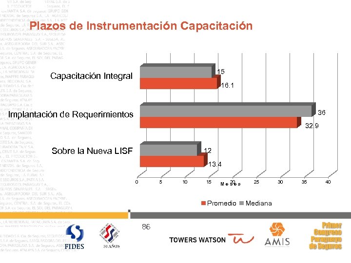 Plazos de Instrumentación Capacitación 15 Capacitación Integral 16. 1 36 Implantación de Requerimientos 32.