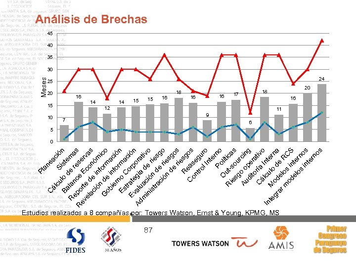 an ea ál cu S ci lo ist ón Ba d e R lan