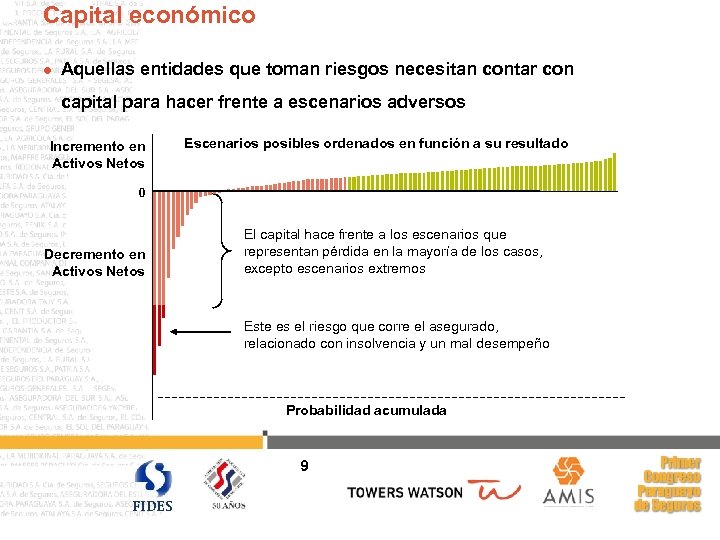 Capital económico l Aquellas entidades que toman riesgos necesitan contar con capital para hacer
