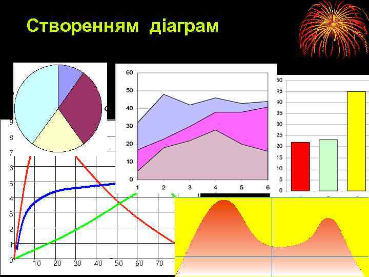 Створенням діаграм 9 8 7 6 5 4 3 2 1 0 10 20