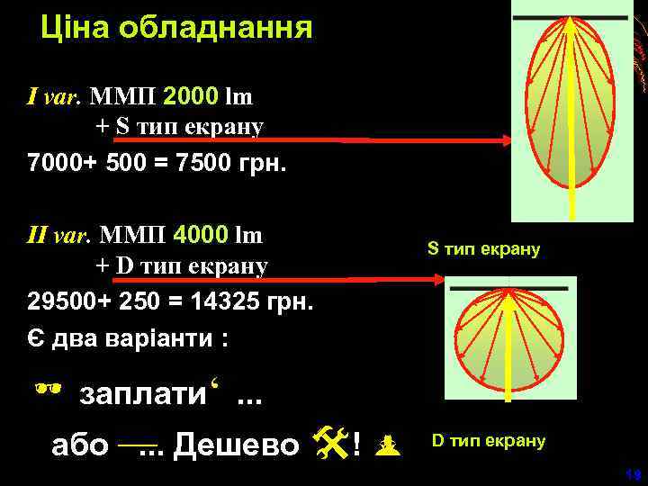 Ціна обладнання I var. MMП 2000 lm + S тип екрану 7000+ 500 =