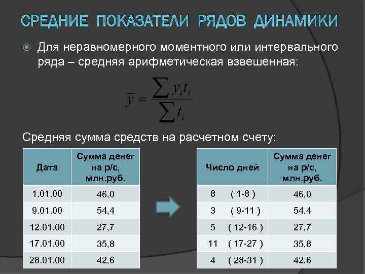 Моментным рядом динамики. Интервальный ряд динамики. Средний динамический ряд. Интервальный ряд динамики и моментный ряд динамики. Интервальный динамический ряд.