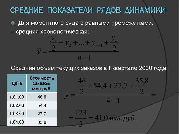 Моментным рядом динамики