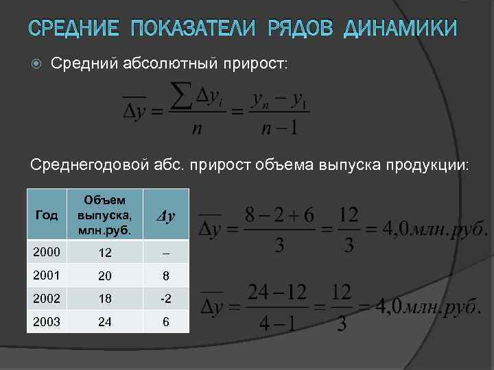 СРЕДНИЕ ПОКАЗАТЕЛИ РЯДОВ ДИНАМИКИ Средний абсолютный прирост: Среднегодовой абс. прирост объема выпуска продукции: Год