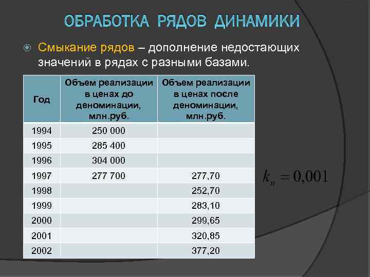 ОБРАБОТКА РЯДОВ ДИНАМИКИ Смыкание рядов – дополнение недостающих значений в рядах с разными базами.