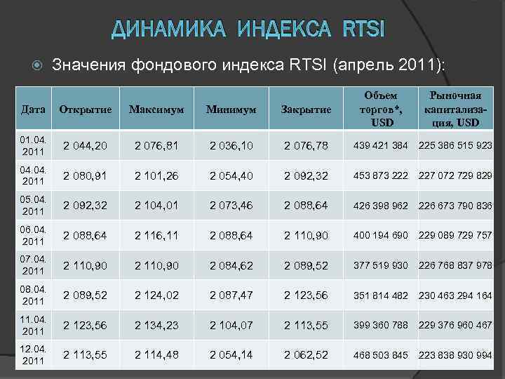 Индекс динамики