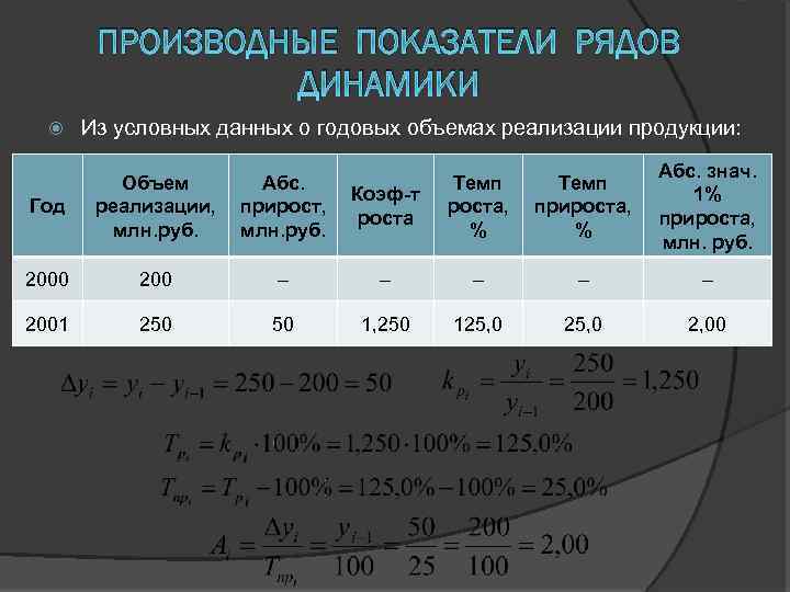 Показатели динамики