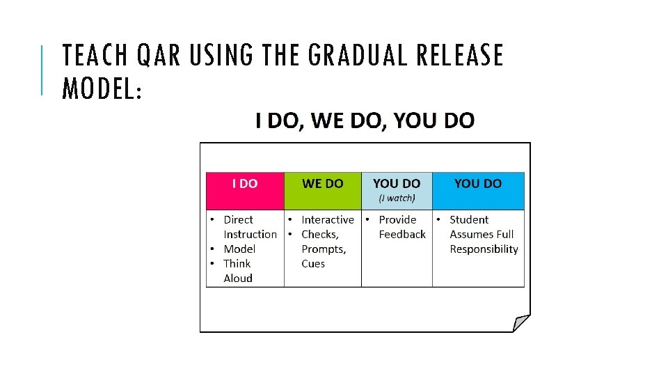 TEACH QAR USING THE GRADUAL RELEASE MODEL: 
