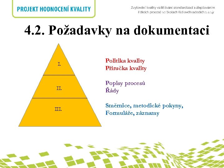 nadpis 4. 2. Požadavky na dokumentaci I. Politika kvality Příručka kvality II. Popisy procesů