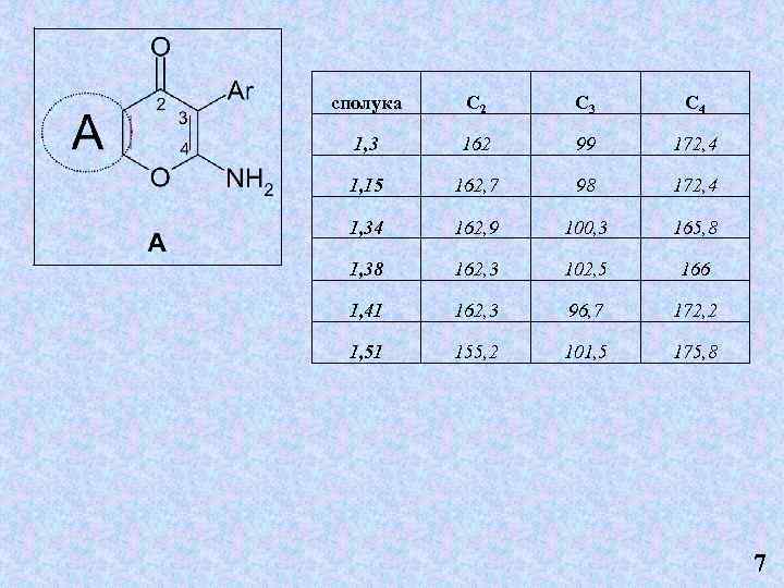 сполука С 2 С 3 С 4 1, 3 162 99 172, 4 1,