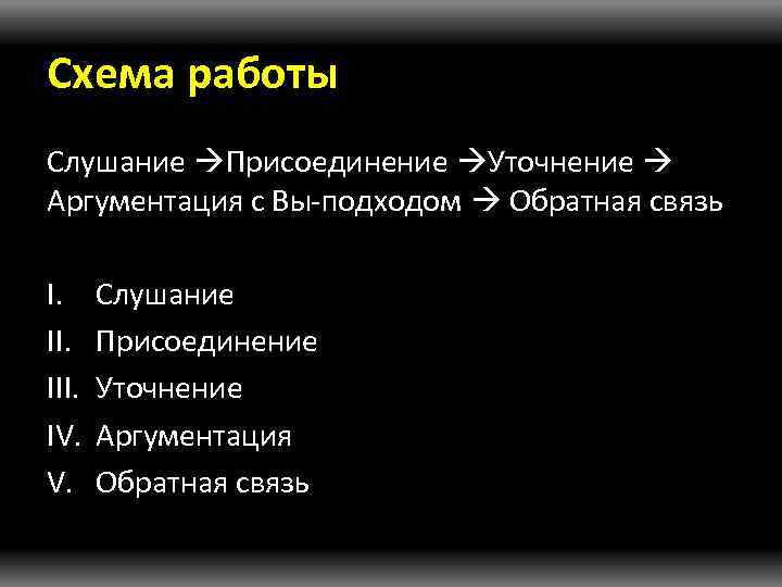 Схема работы Слушание Присоединение Уточнение Аргументация с Вы подходом Обратная связь I. III. IV.