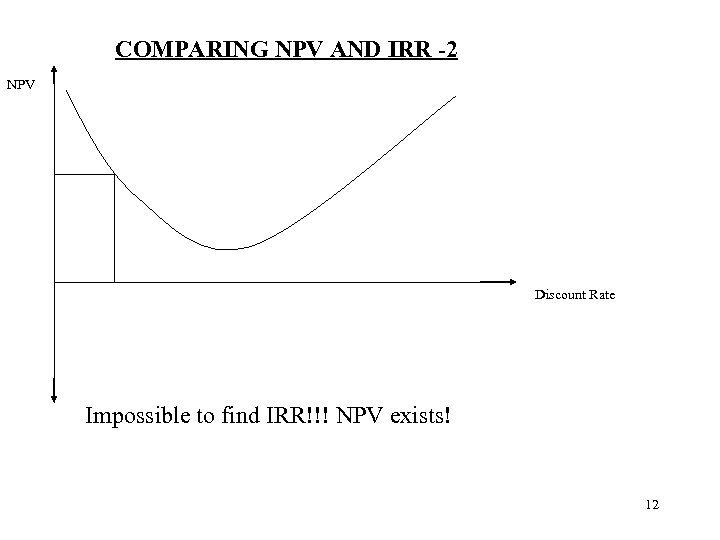  COMPARING NPV AND IRR -2 NPV Discount Rate Impossible to find IRR!!! NPV