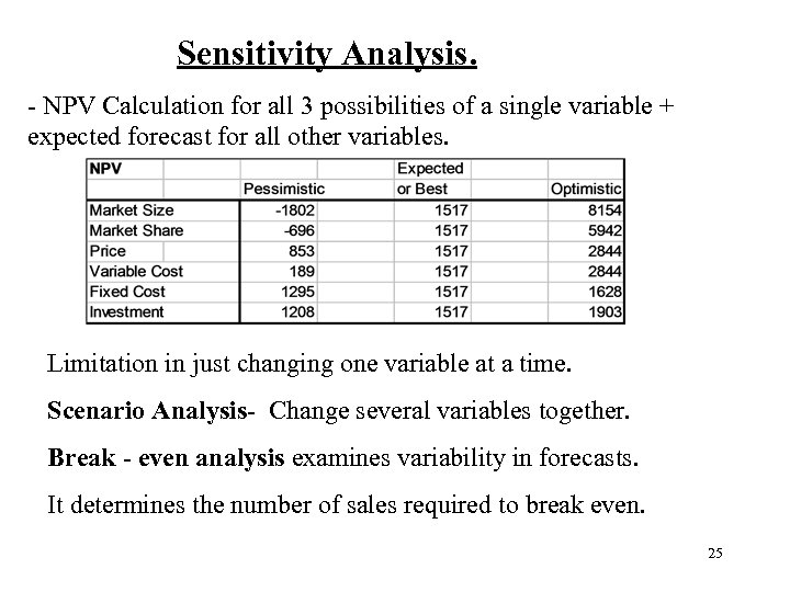 Sensitivity Analysis. - NPV Calculation for all 3 possibilities of a single variable +