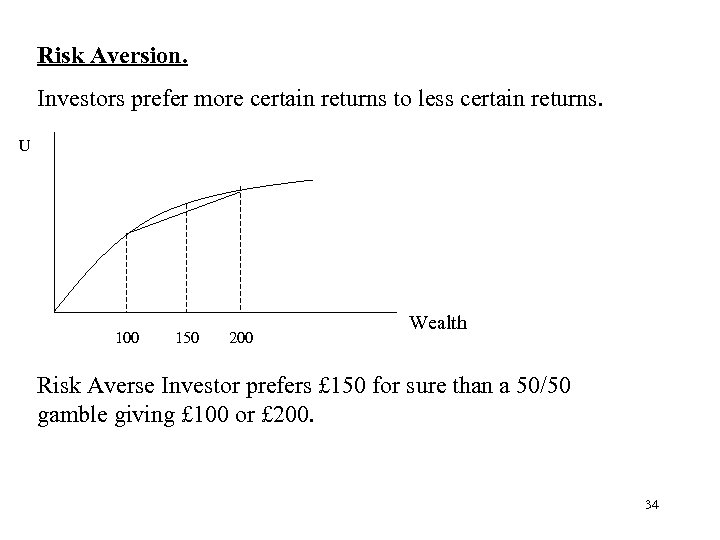Risk Aversion. Investors prefer more certain returns to less certain returns. U 100 150