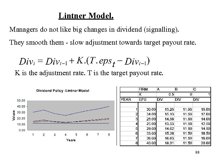  Lintner Model. Managers do not like big changes in dividend (signalling). They smooth