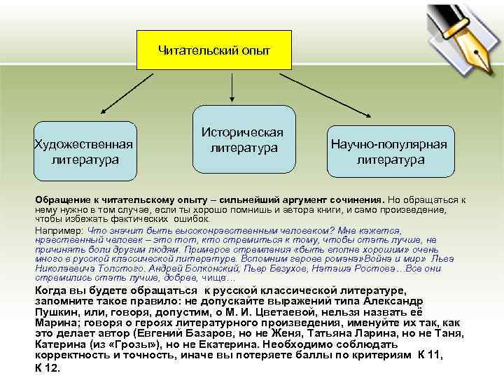 Читательский опыт Художественная литература Историческая литература Научно-популярная литература Обращение к читательскому опыту – сильнейший
